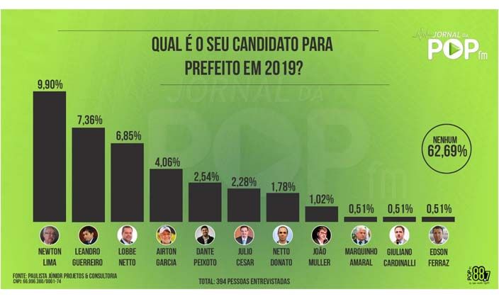 pesquisa-pop