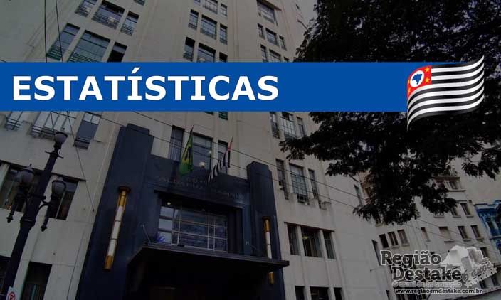ESTATISTAS