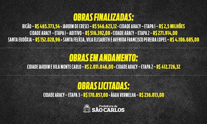 recape-saocarlos