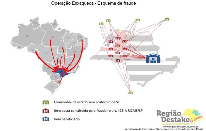 enxaqueca