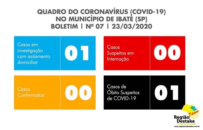 COVID-IBATE