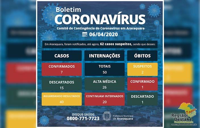 ARARAQUARA-06042020