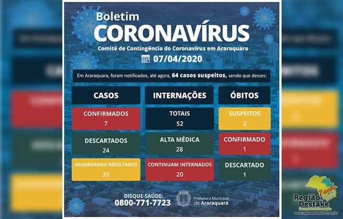 ARARAQUARA 07042020