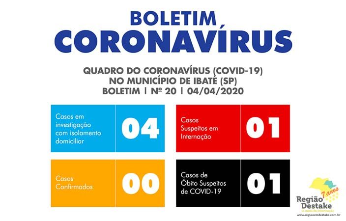 BOLETIM 04042020