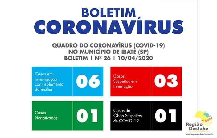 BOLETIM 10042020