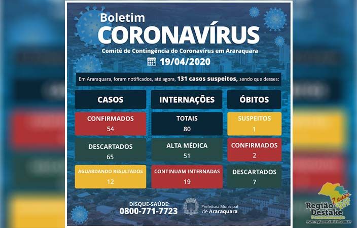 BOLETIM-ARARAQUARA-19042020