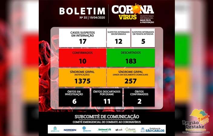 BOLETIM-SAOCARLOS-19042020