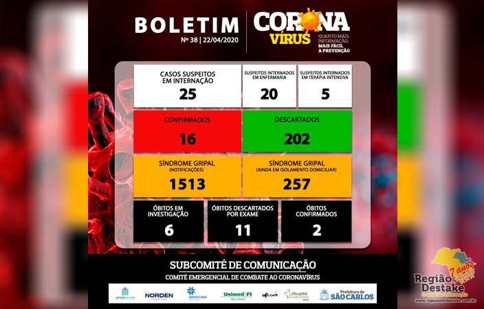 BOLETIM-SAOCARLOS-22042020
