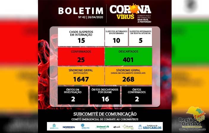 BOLETIM-SAOCARLOS-26042020