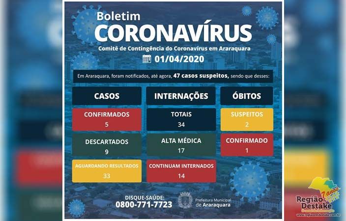 CORONA-ARARAQUARA