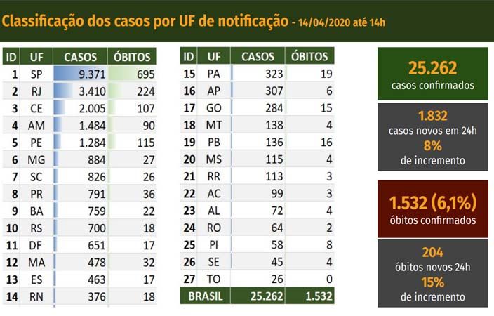 COVID-BR