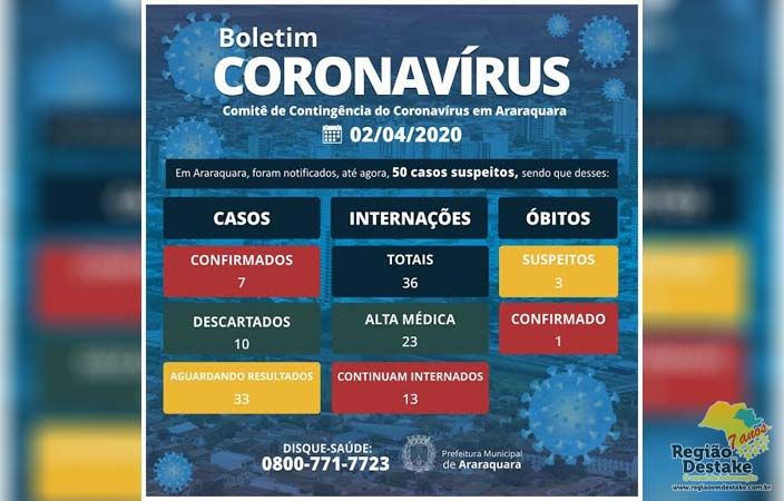 araraquara-02042020