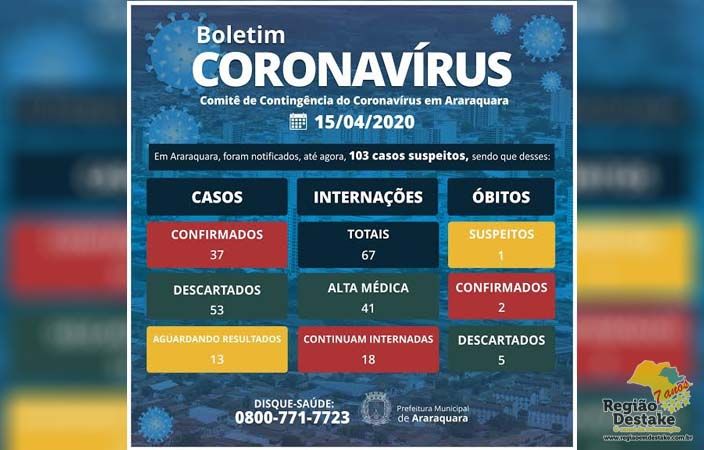 boletim-araraquara-15042020