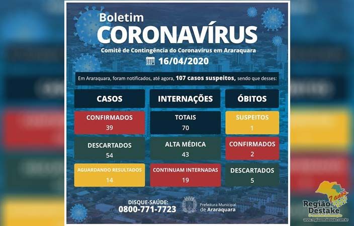 boletim-araraquara-16042020
