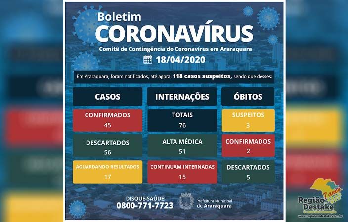 boletim-araraquara-18042020