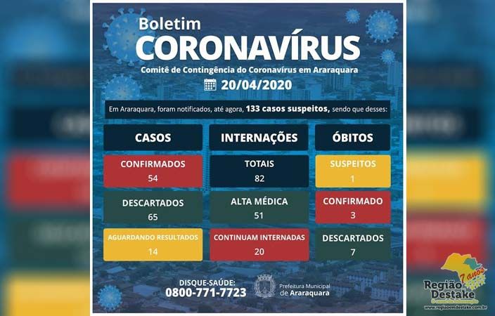 boletim-araraquara-20042020