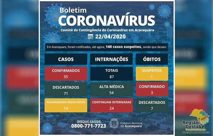 boletim-araraquara-22042020