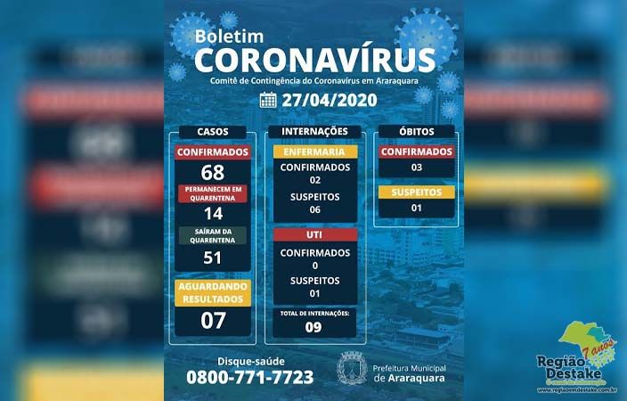 boletim-araraquara-27042020