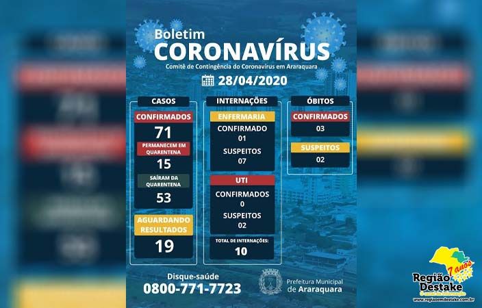 boletim-araraquara-28042020