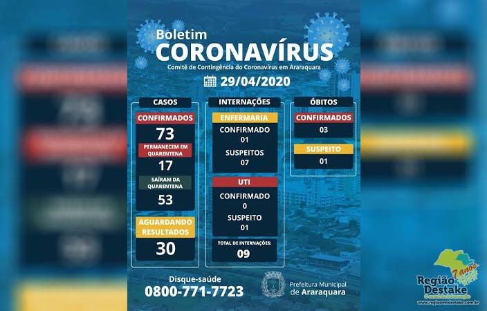 boletim-araraquara-29042020