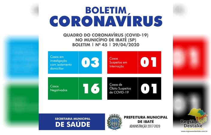 boletim-ibate-29042020