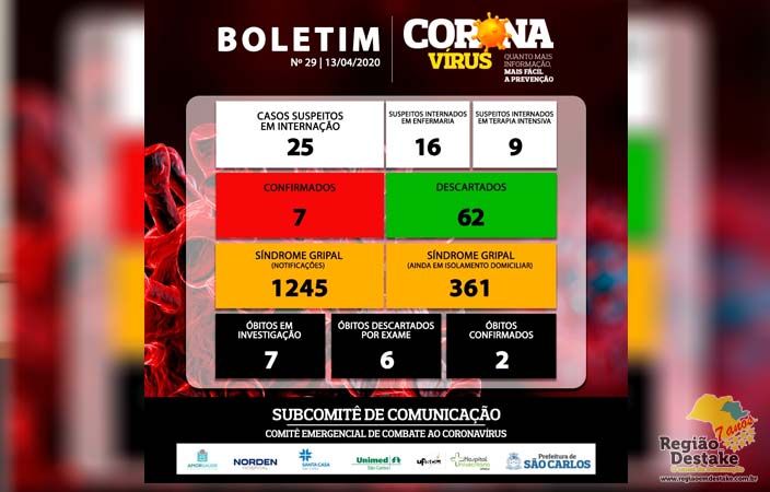 boletim-saocarlos-13042020
