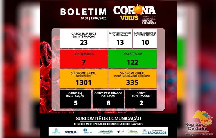boletim-saocarlos-15042020