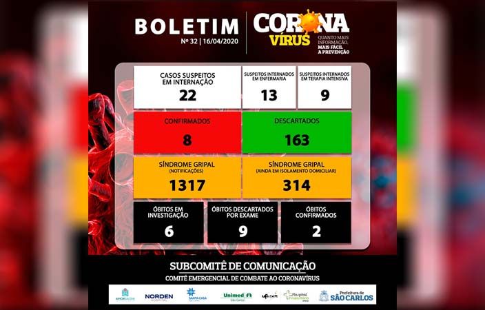 boletim-saocarlos-16042020