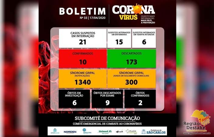 boletim-saocarlos-17042020
