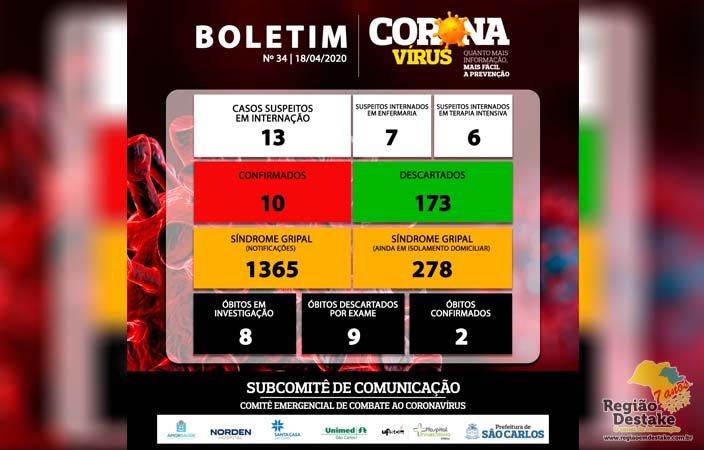 boletim-saocarlos-18042020