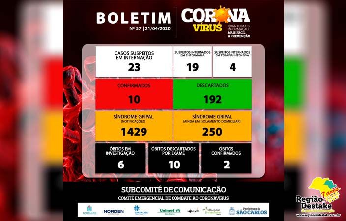 boletim-saocarlos-21042020