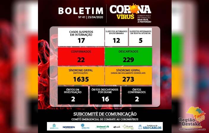 boletim-saocarlos-25042020