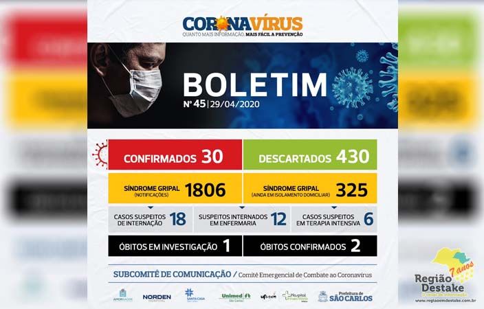 boletim-saocarlos-29042020