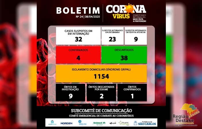 saocarlos0804
