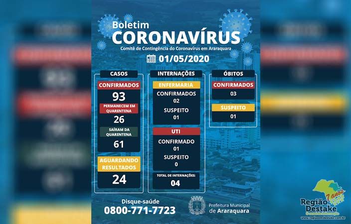 BOLETIM-ARARAQUARA-01052020