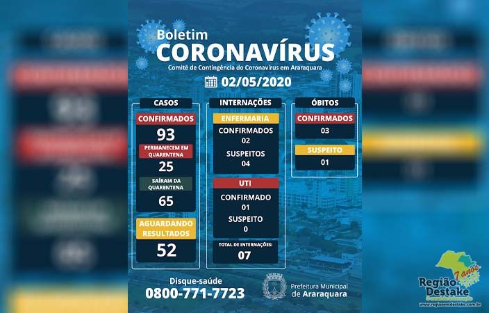 BOLETIM-ARARAQUARA-02052020
