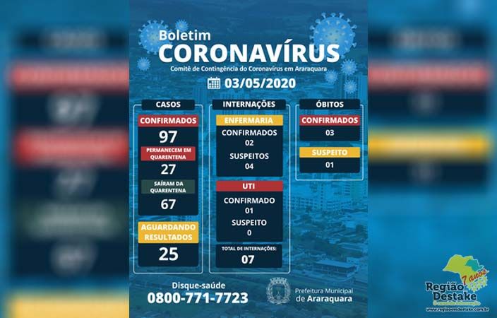 BOLETIM-ARARAQUARA-03052020