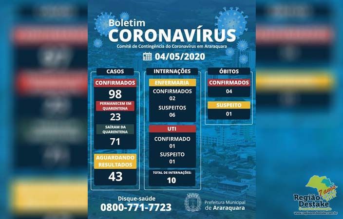 BOLETIM-ARARAQUARA-04052020 OK