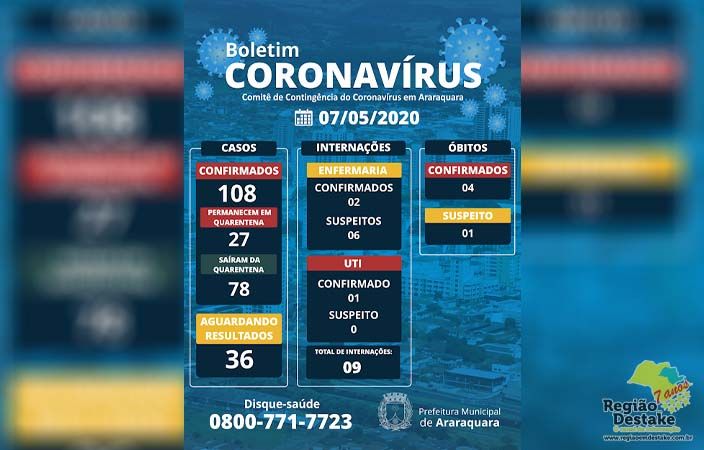BOLETIM-ARARAQUARA-07052020