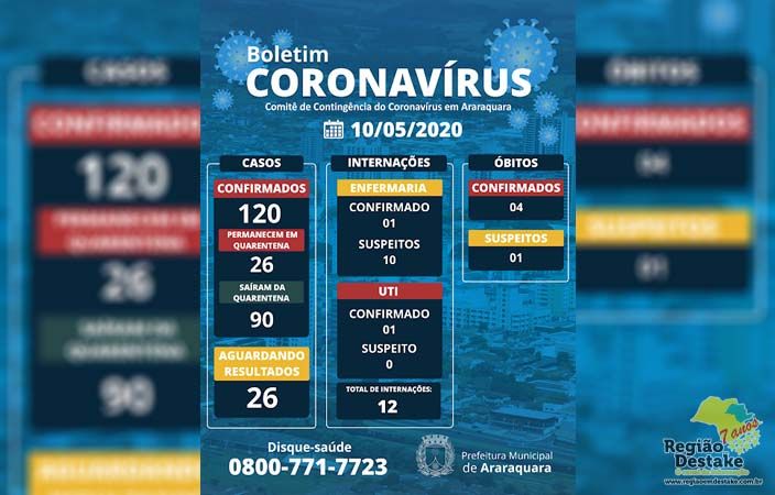 BOLETIM-ARARAQUARA-10052020