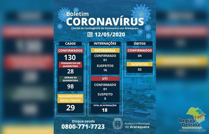 BOLETIM-ARARAQUARA-12052020