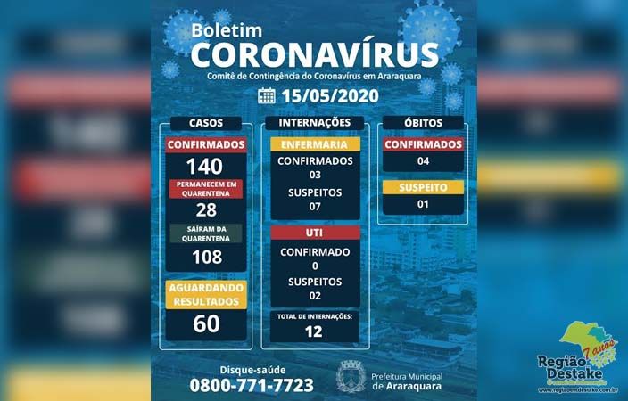 BOLETIM-ARARAQUARA-15052020