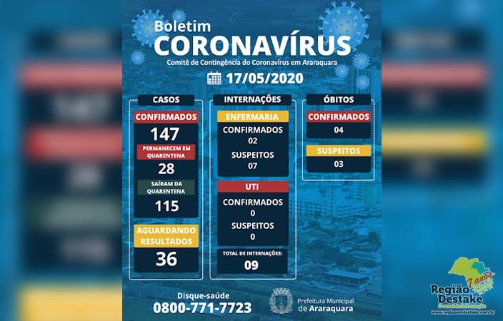 BOLETIM-ARARAQUARA-17052020