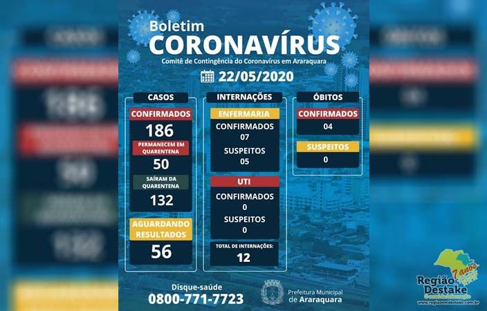 BOLETIM-ARARAQUARA-22052020