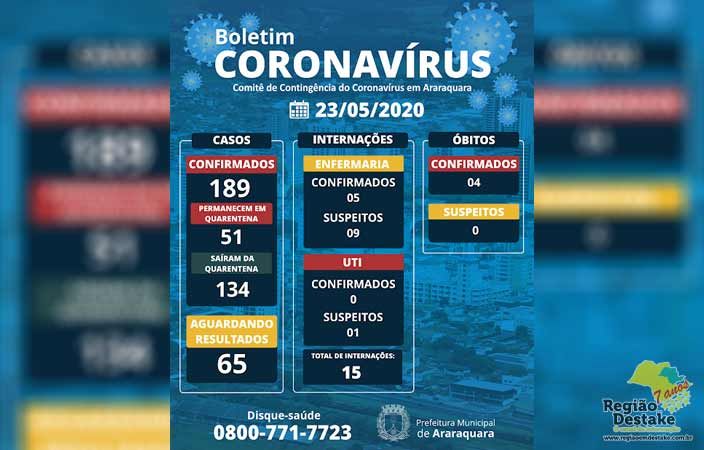 BOLETIM-ARARAQUARA-23052020