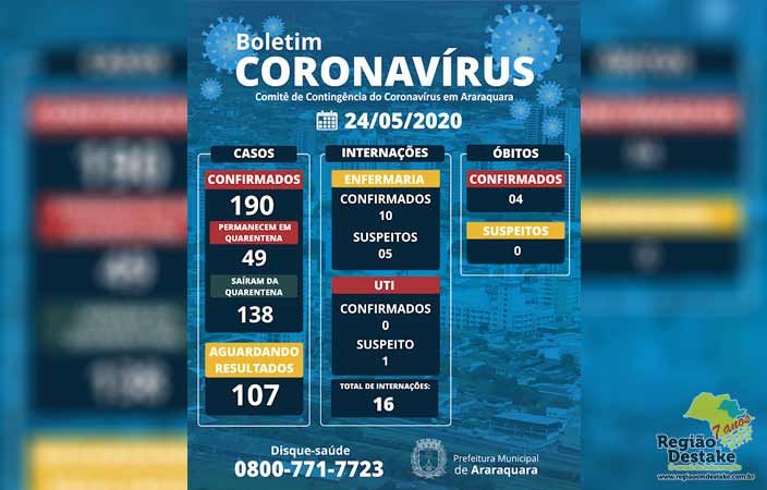 BOLETIM-ARARAQUARA-24052020