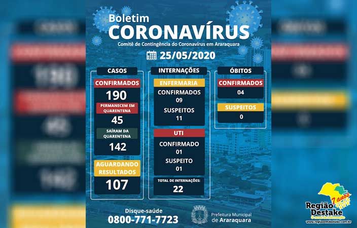 BOLETIM-ARARAQUARA-25052020