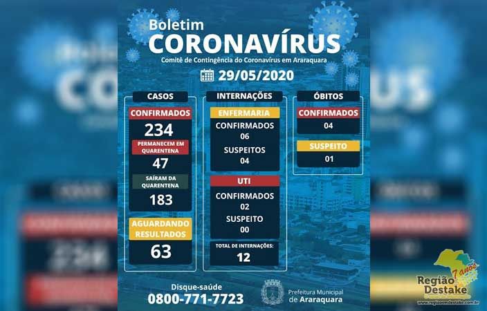 BOLETIM-ARARAQUARA-29052020