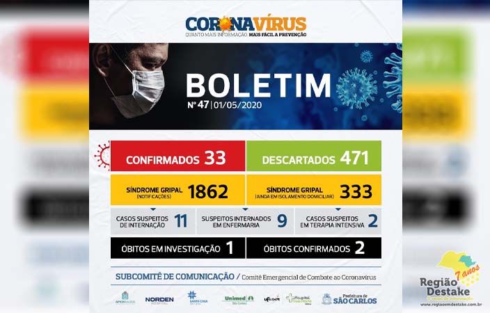 BOLETIM-SAOCARLOS-01052020