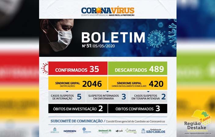 BOLETIM-SAOCARLOS-05052020